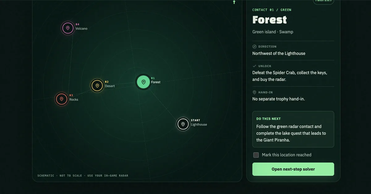 Schematic How to Fish game map showing Lighthouse, Forest, Desert, Rocks, and Volcano contacts